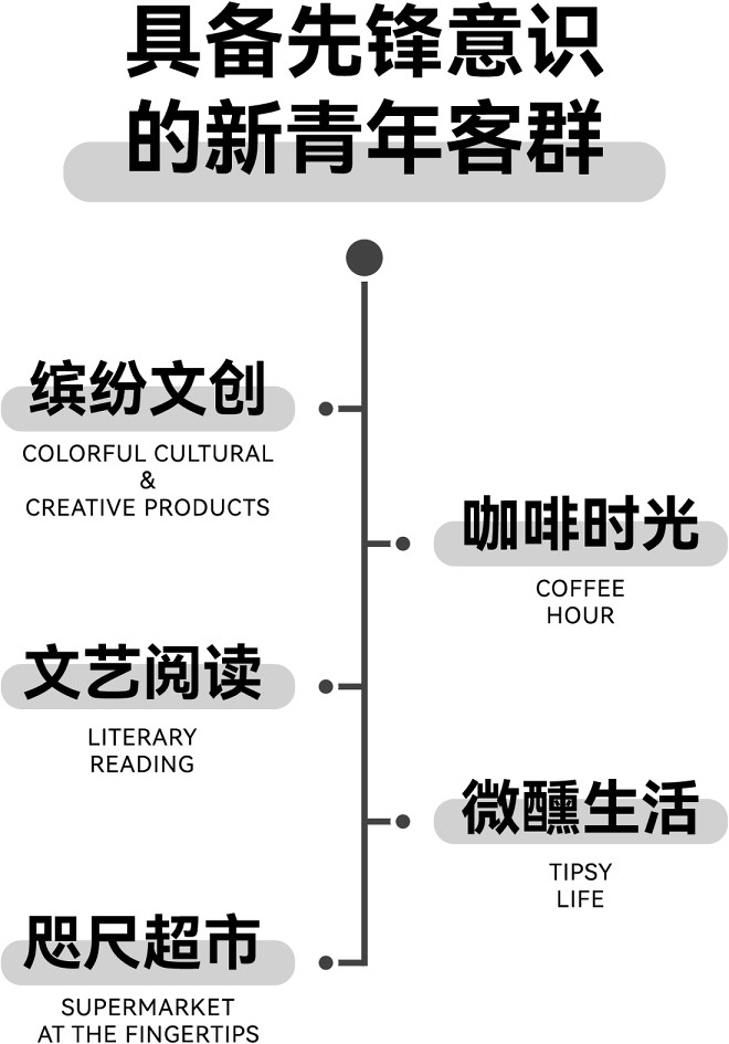 MDG美林设计集团丨湘江保利时代销售